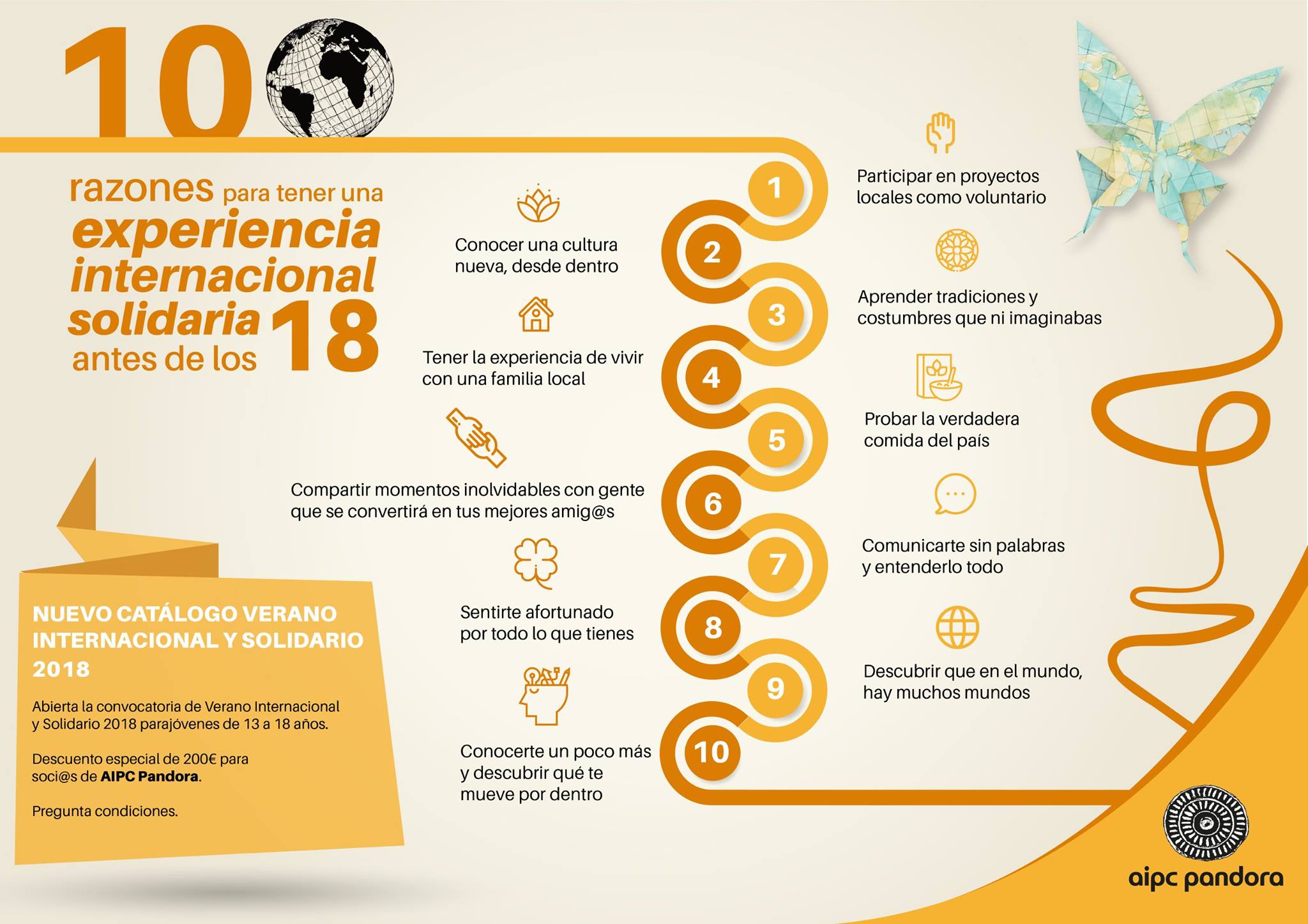 infografia sobre experiencias internacionales de aipc pandora