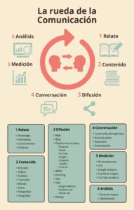 rueda-comunicacion