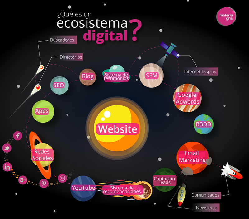 ecosistema-digital