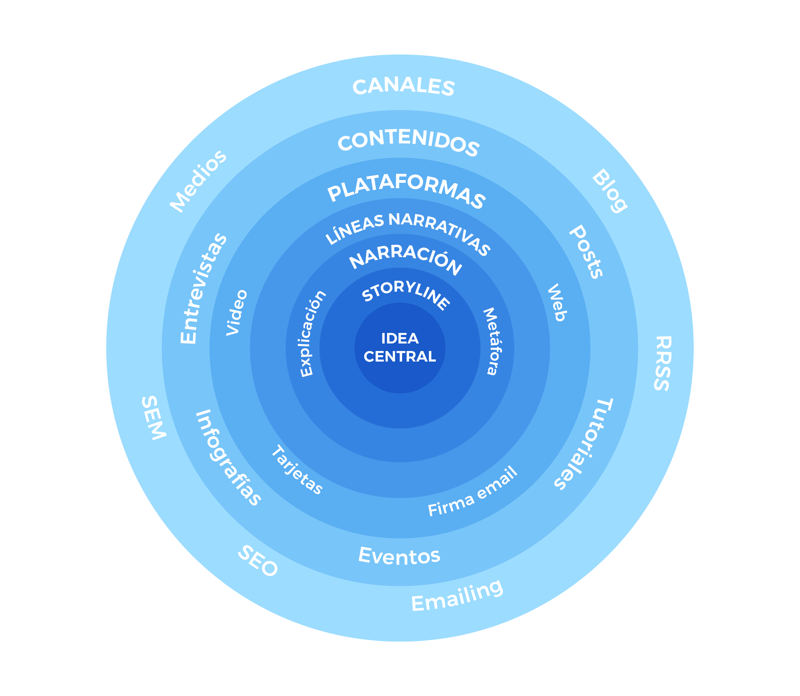 infografia-storytelling-empresas