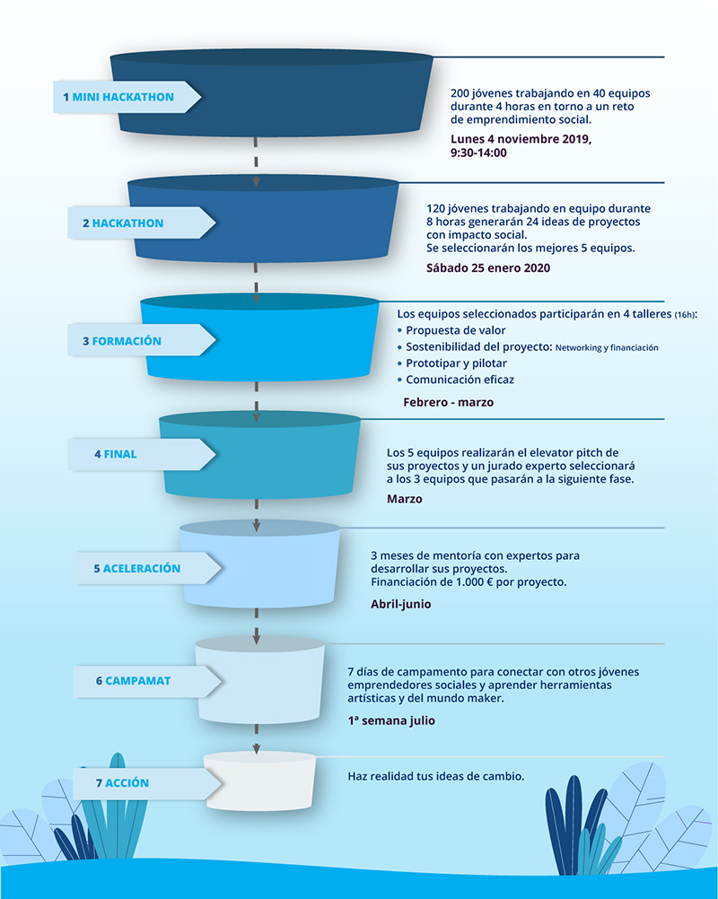 infografia-hackathon-emprendimiento-social
