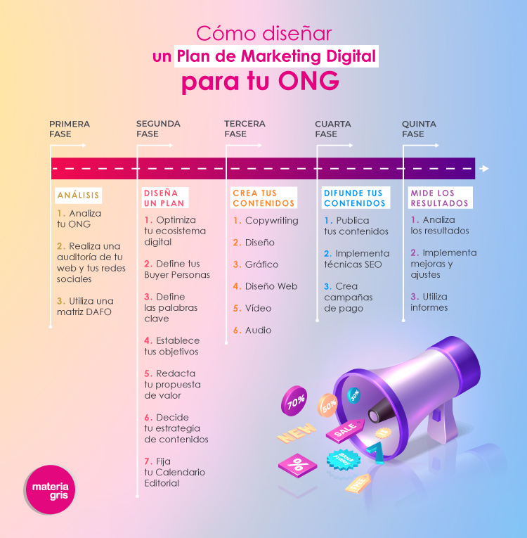 marketing-digital-ong-infografia