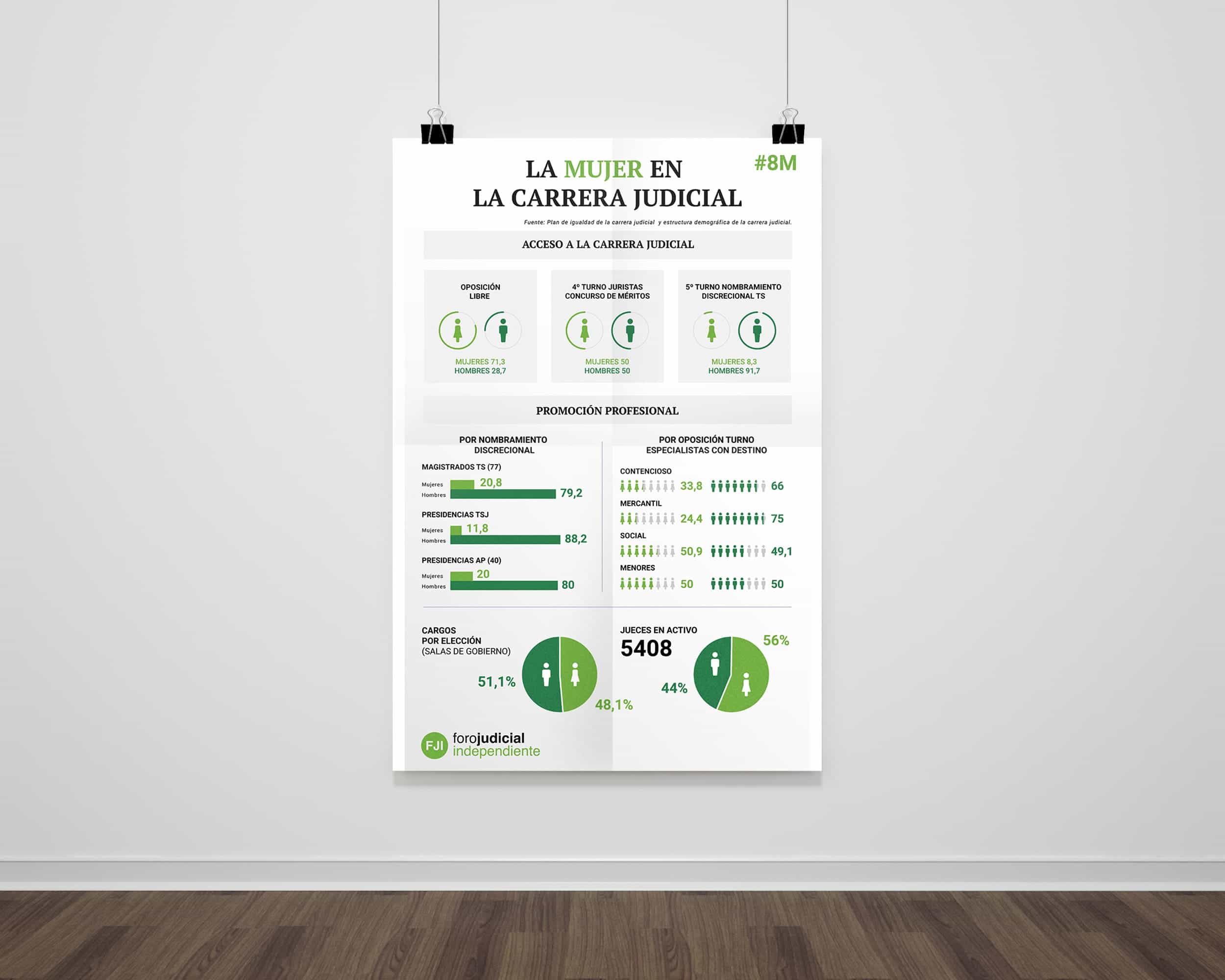 Creación contenidos foro judicial independiente