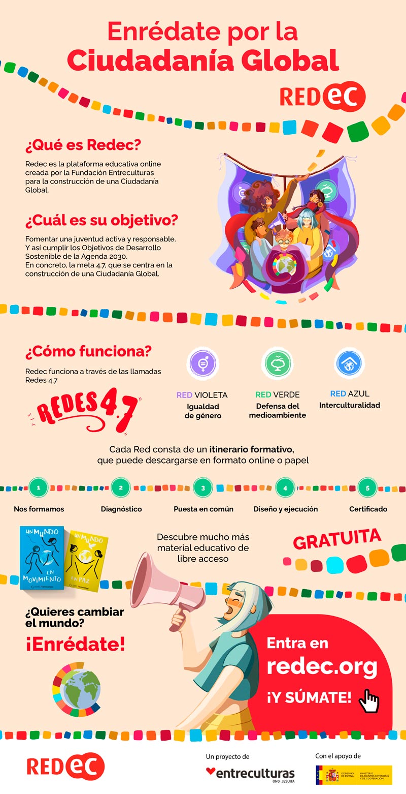 tipos contenidos digitales