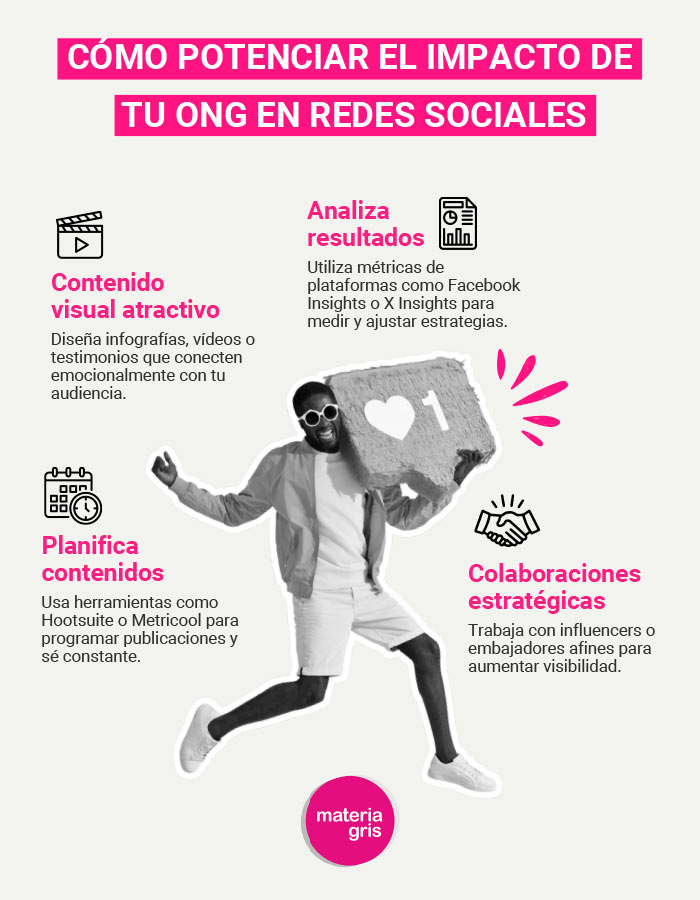 En la actualidad, las redes sociales son una herramienta imprescindible en todos los sectores, pero para las organizaciones no gubernamentales (ONGs), el uso efectivo de estas plataformas puede ser la clave para amplificar tu mensaje, conectar con tus audiencias y, sobre todo, aumentar el impacto de la labor de tu ONG en la sociedad. Las redes sociales no solo te permiten la difusión de información, sino que son un canal muy potente para la dinamización de tu comunidad, la captación de fondos y la sensibilización de problemáticas sociales. La transformación digital de tu ONG Las ONGs habéis tenido que adaptaros rápidamente a los cambios tecnológicos de los últimos años. En un mundo cada vez más interconectado, donde gran parte de la comunicación ocurre en las plataformas digitales, las redes sociales se han convertido en un pilar fundamental para la estrategia de comunicación y marketing de las organizaciones sin ánimo de lucro como la tuya. Plataformas como Facebook, X, Instagram, LinkedIn, TikTok y YouTube os ofrecen a las ONGs una gran oportunidad para llegar a vuestro público objetivo de manera directa, eficiente y económica. Las redes sociales permiten a tu ONG conectar con un público más amplio y diverso, ya que no están limitadas por barreras geográficas ni de tiempo. De hecho, en muchas ocasiones, las plataformas sociales son la primera forma de contacto entre una ONG y un potencial donante, socio o voluntario. Gracias a su inmediatez, las redes sociales también permiten a tu ONG estar al tanto de lo que ocurre en tiempo real, responder rápidamente a emergencias o crisis, y crear contenido que genere empatía y movilice a las personas hacia una causa común. El papel de las Redes Sociales en la construcción de una audiencia comprometida Las redes sociales no solo te sirven para difundir información de tus proyectos, también son herramientas poderosas para construir comunidades. Para tu ONG, construir una comunidad no se trata solo de aumentar el número de tus seguidores, se trata sobre todo de cultivar una audiencia comprometida con la causa que tu organización representa. Uno de los aspectos más valiosos de las redes sociales es la posibilidad de interactuar directamente con tus seguidores. Esto permite a tu ONG generar una relación más cercana con tu público, responder a sus preguntas, recibir retroalimentación y crear un espacio para el debate. Además, la interacción continua crea un vínculo emocional que puede hacer que tus seguidores se sientan parte activa de una misión mayor. Por ejemplo, si una ONG trabaja en el área de la protección ambiental puede compartir contenido educativo sobre el cambio climático y fomentar debates sobre soluciones posibles. A través de encuestas, historias interactivas y llamadas a la acción, la organización puede involucrar a su comunidad y, eventualmente, motivar a tus seguidores a tomar medidas concretas, como hacer una donación o participar en un evento de limpieza. Aumentar la visibilidad: la red social como canal de sensibilización Otro beneficio de las redes sociales es su capacidad para sensibilizar a la sociedad sobre causas importantes. Tu ONG pueden utilizar estas plataformas para generar conciencia sobre problemas sociales, económicos o medioambientales que quizás no reciban la atención adecuada en los medios tradicionales. Las campañas de sensibilización en redes sociales son más efectivas cuando utilizas elementos visuales impactantes, como imágenes y videos. Además, las historias personales o testimonios de personas beneficiadas por el trabajo de tu ONG pueden ser muy poderosas para mostrar el impacto real de tu labor. De hecho, las personas suelen conectar más con historias humanas que con estadísticas frías. Un buen ejemplo de este tipo de campañas es el uso del hashtag en plataformas como X o Instagram, donde las ONGs pueden crear iniciativas que se conviertan en virales y lleguen a una audiencia global. Hashtags como #GivingTuesday o #SaveThePlanet han sido utilizados por organizaciones en todo el mundo para impulsar la acción colectiva a favor de diversas causas. Captación de fondos: cómo las Redes Sociales facilitan las donaciones La recaudación de fondos es, sin duda, uno de los mayores desafíos para todas las ONGs. Las redes sociales han logrado que este proceso sea mucho más accesible y eficiente. A través de plataformas como Facebook, Instagram y X, tu ONG puede organizar campañas de crowdfunding, recibir donaciones directas y conectar con personas dispuestas a contribuir económicamente a tus proyectos. Los sistemas de donación integrados en las plataformas sociales pueden permitir a tu organización realizar campañas sin tener que redirigir a los usuarios a otros sitios web. Además, las campañas de recaudación de fondos pueden ser impulsadas por tus propios seguidores, quienes pueden compartir tus mensajes con su red de contactos, amplificando el alcance de tus campañas de manera exponencial. Herramientas y estrategias para maximizar el impacto de las Redes Sociales No todas las ONGs contáis con el mismo presupuesto o recursos para gestionar vuestras redes sociales, pero hay varias herramientas y estrategias que te pueden ayudar a maximizar el impacto en estas plataformas, incluso con un presupuesto limitado: 1. Planificación de contenidos: utiliza herramientas como Hootsuite o Metricool para programar publicaciones y mantener una presencia constante. 2. Contenido visual: invierte en la creación de contenido visual atractivo como infografías, videos o testimonios que humanicen la causa. 3. Análisis de resultados: Utiliza las herramientas de análisis de las plataformas sociales (como Facebook Insights o X Analytics) para medir el impacto de cada campaña y ajustar las estrategias según los resultados obtenidos. 4. Colaboraciones: Colabora con influencers o embajadores de la marca y podrás aumentar la visibilidad de tu ONG en redes sociales, especialmente si tienen una audiencia comprometida con causas similares. Las redes sociales han revolucionado la forma en que las ONGs comunicáis vuestra misión, conectáis con vuestra comunidad y movilizáis a las personas hacia un cambio positivo. Utilizadas de manera estratégica, estas plataformas no solo pueden aumentar tu visibilidad y el apoyo financiero, sino también pueden generar un verdadero cambio social. El poder de las redes sociales radica en su capacidad para conectar a las personas, inspirar acción y construir comunidades alrededor de una causa común. En la era digital, tu ONG tiene a su alcance un canal muy poderoso que, bien gestionada, puede llevar su impacto a niveles inimaginables. Materia Gris somos una agencia especializada en la creación de contenidos para redes sociales. Si estás interesado o interesada en aprovechar el poder que tienen las redes sociales para amplificar el mensaje de tu ONG, ponte en contacto con nosotros. Podemos ayudarte a crear contenidos para tus redes sociales. 