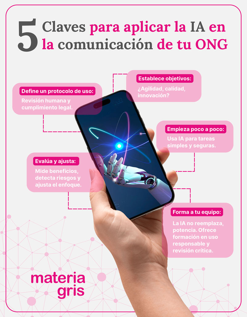 inteligencia artificial ong