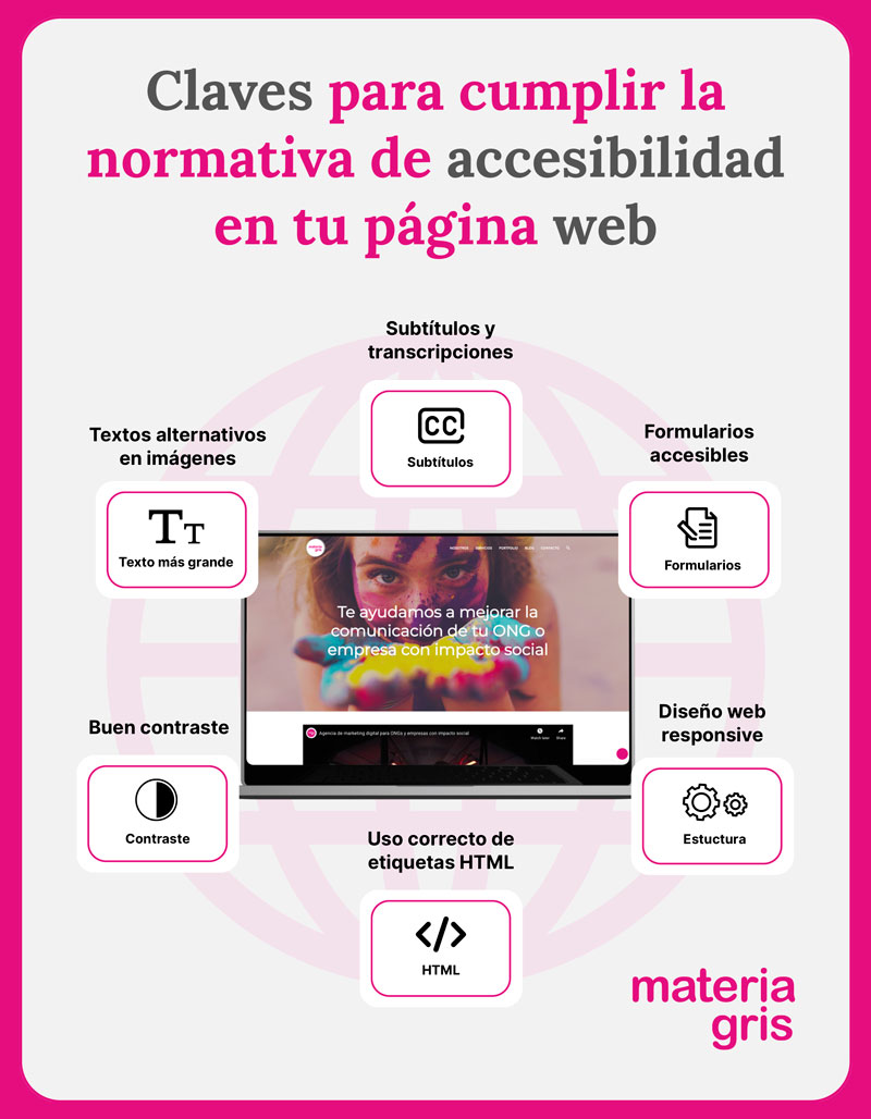 accesibilidad web espana