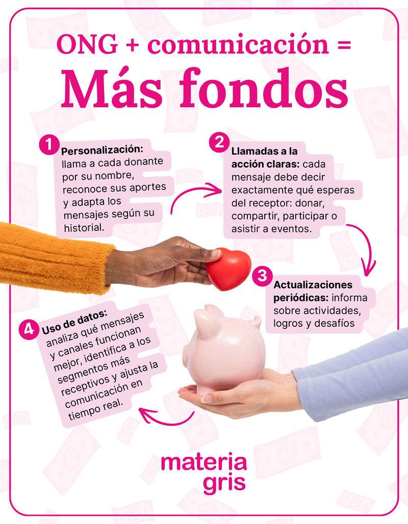 comunicación y fundraising para ONG