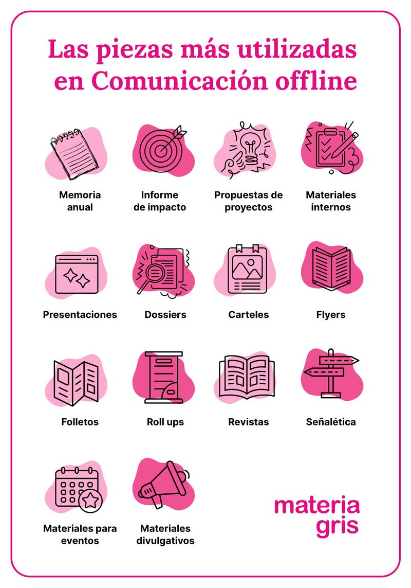Piezas comunicación offline