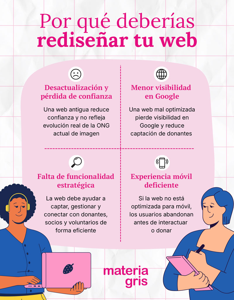 Diseño web ong